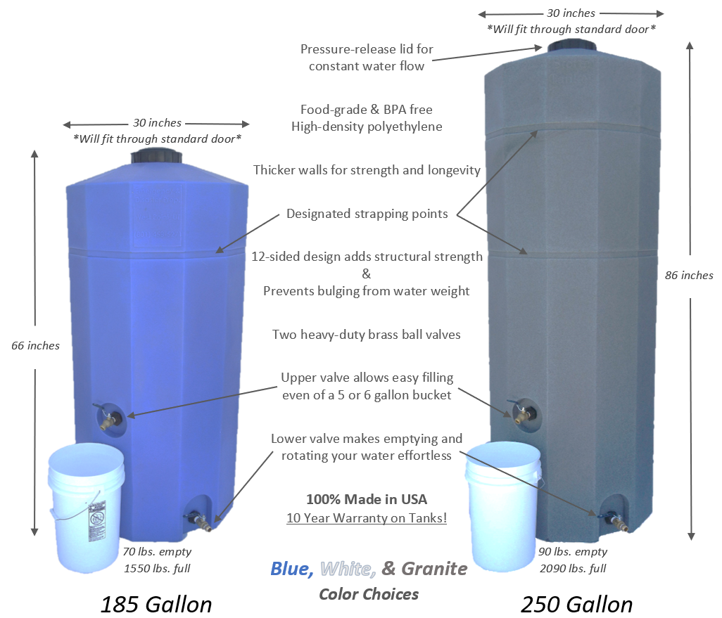185 & 250 Gallon Water Tank in Utah